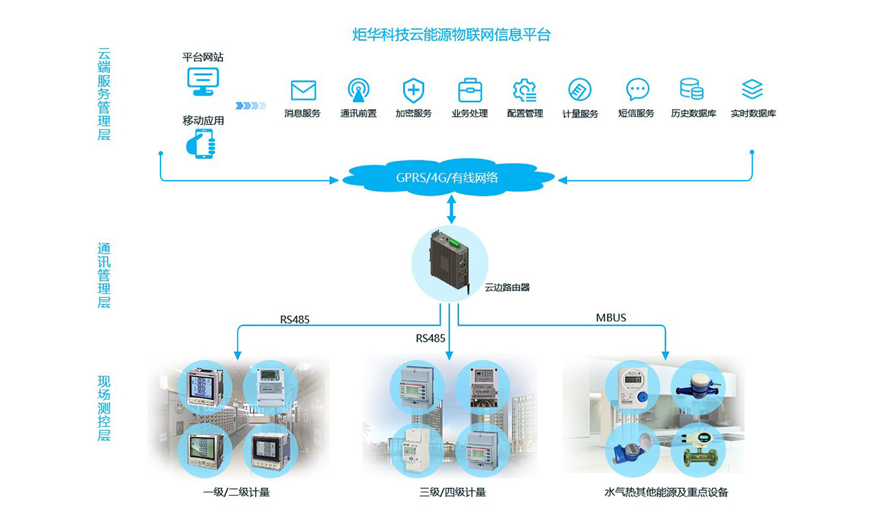 智慧能效管理解决方案图-2.jpg