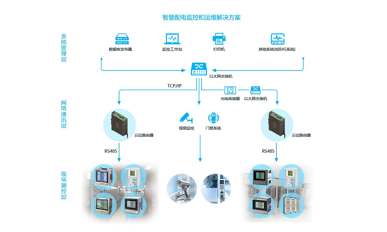 智慧配电监控和运维解决方案图-2.jpg