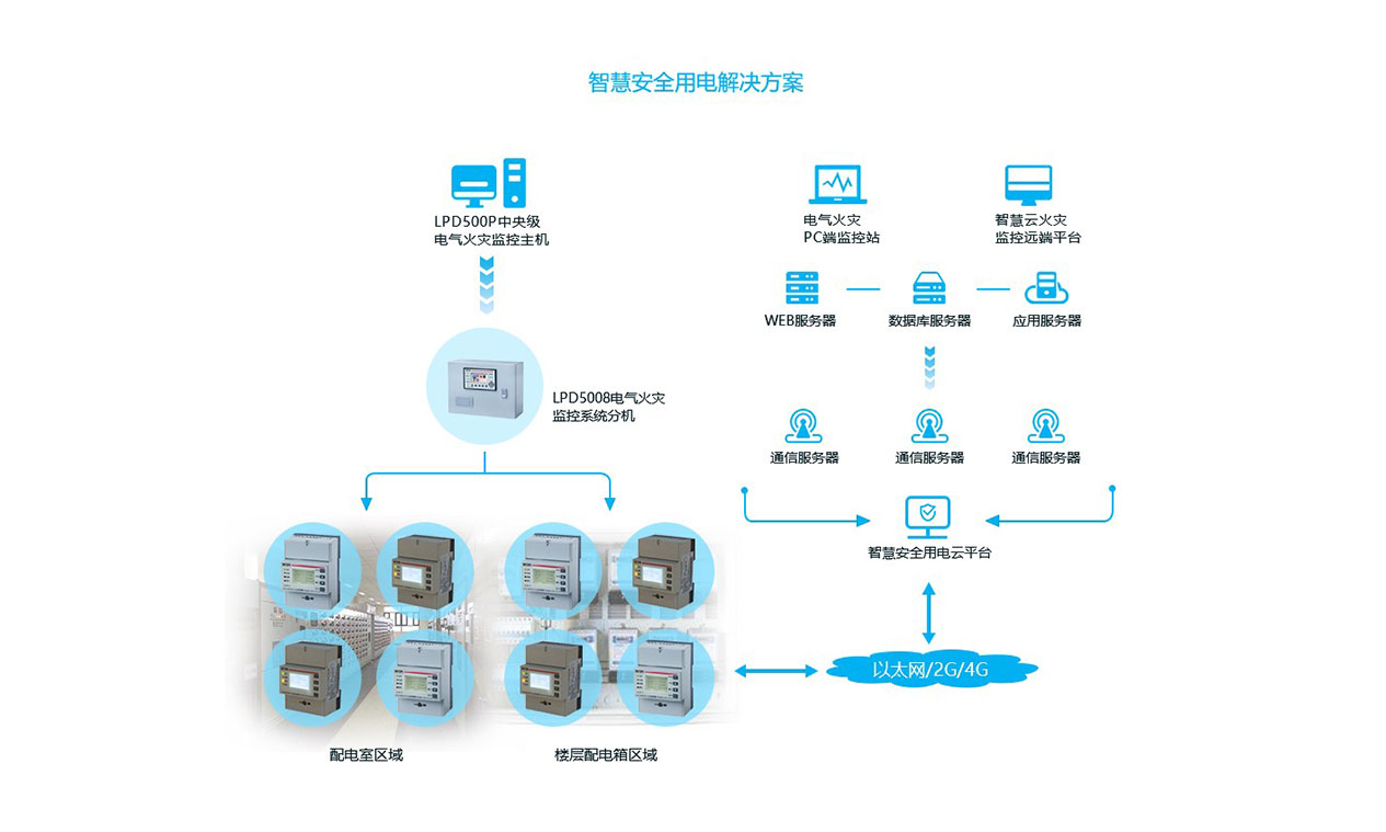 智慧安全用电解决方案图-2.jpg