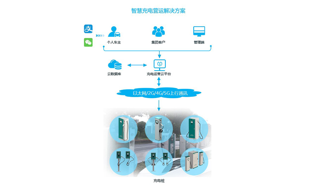 智慧充电营运解决方案图-2.jpg