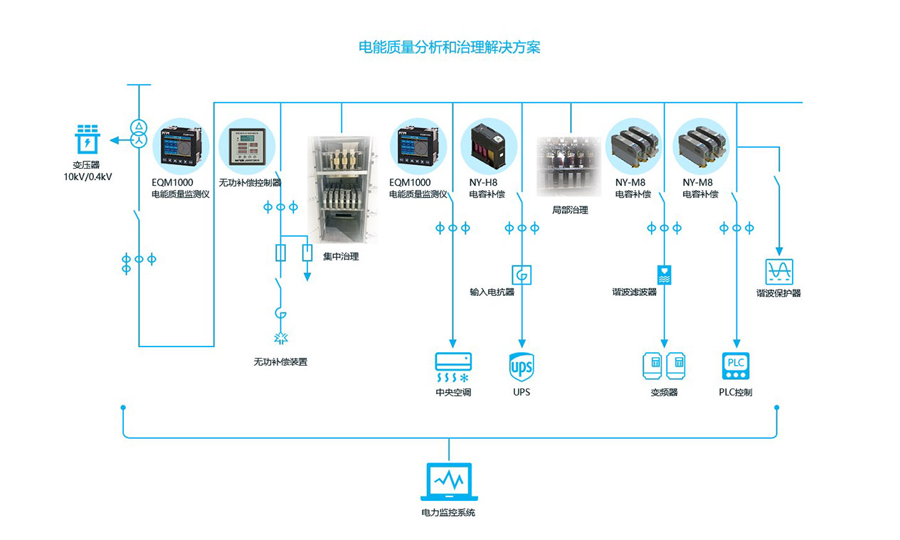 电能质量分析和治理解决方案图-2.jpg