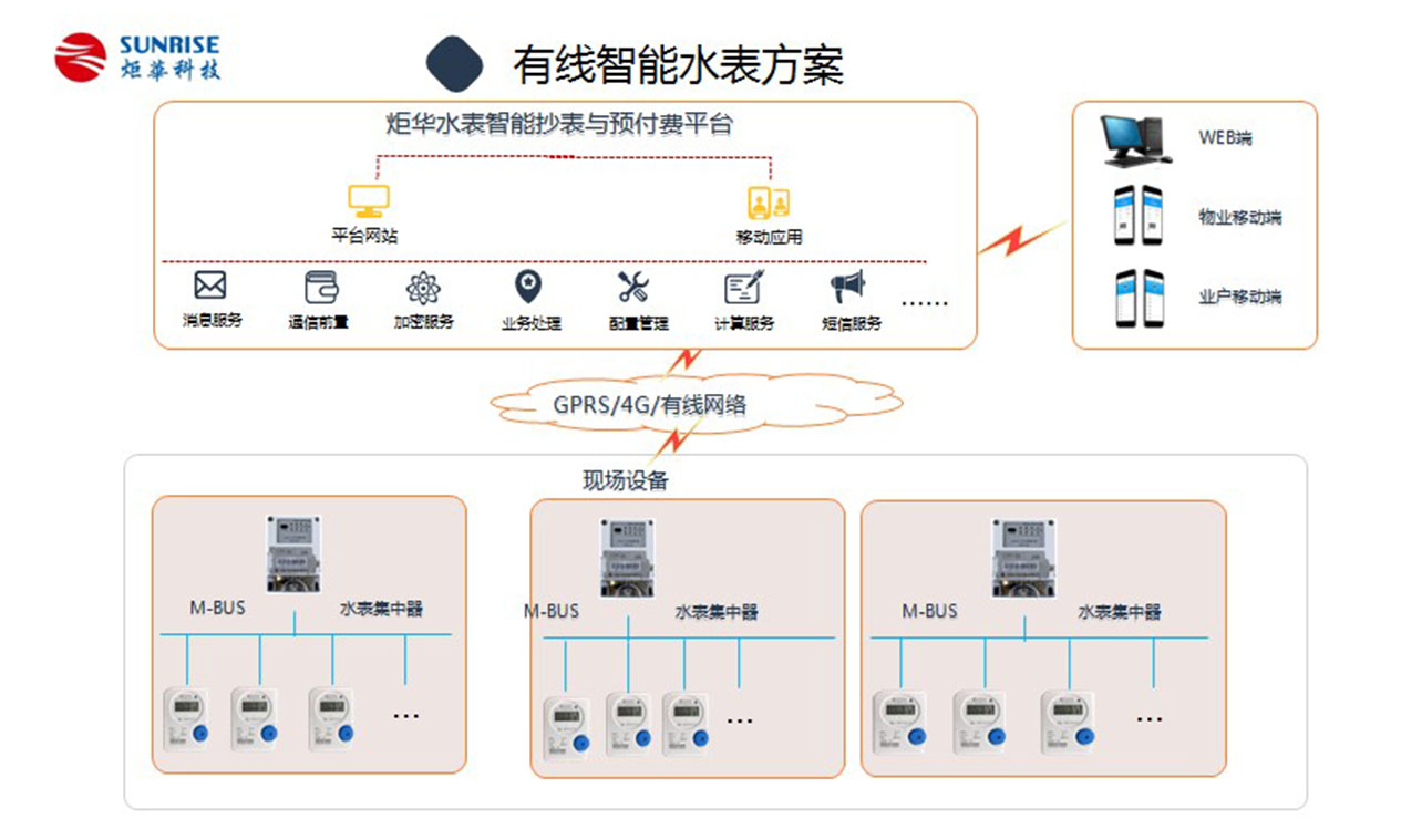 有线智能水表方案图内页.jpg