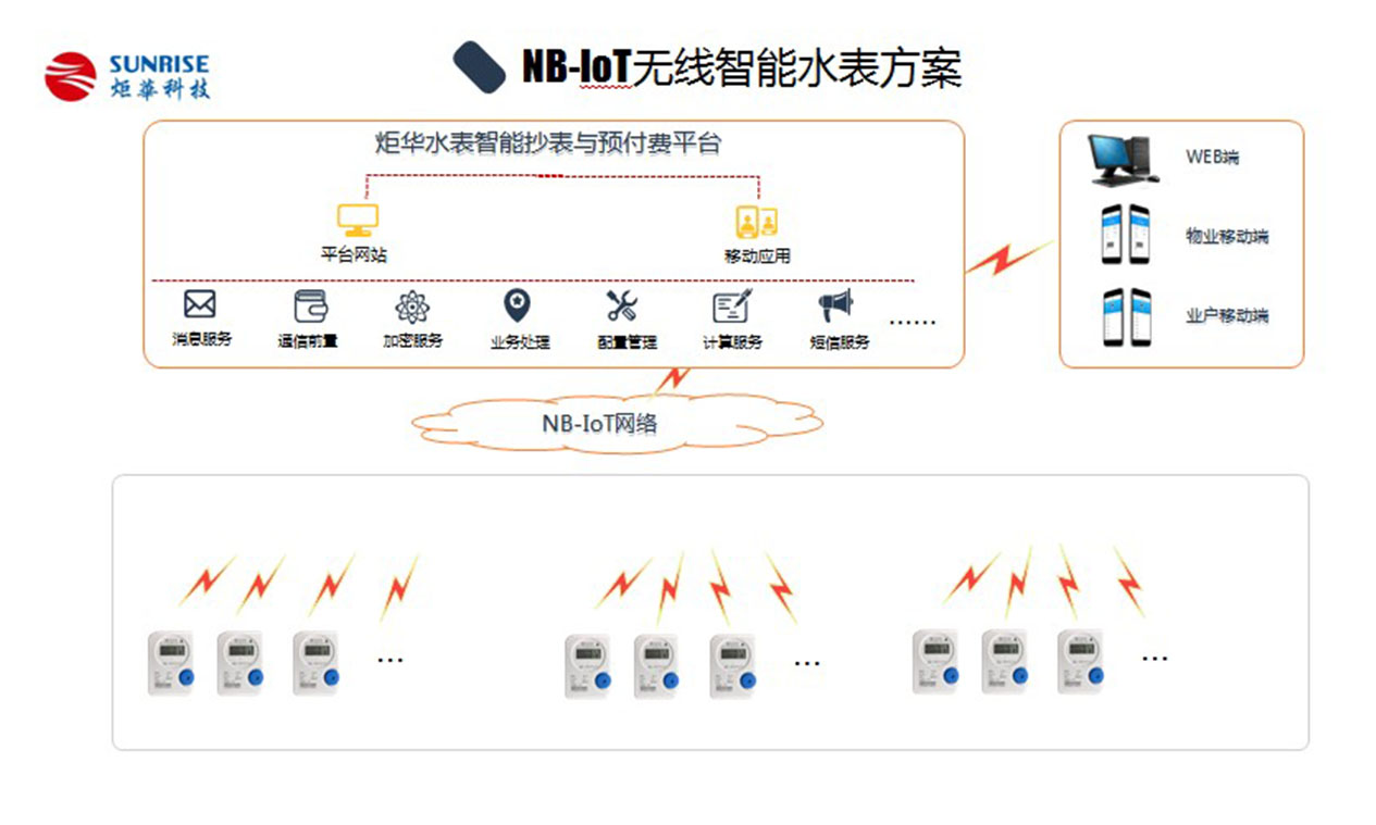 NB-IOT无线智能水表方案图内页.jpg