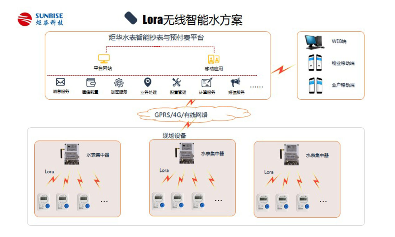 LORA无线智能水表方案图内页.jpg